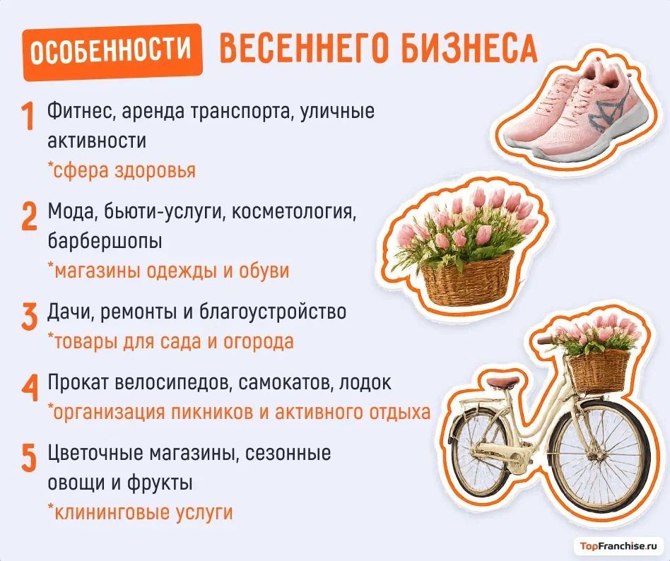 Бизнес-идеи на весну