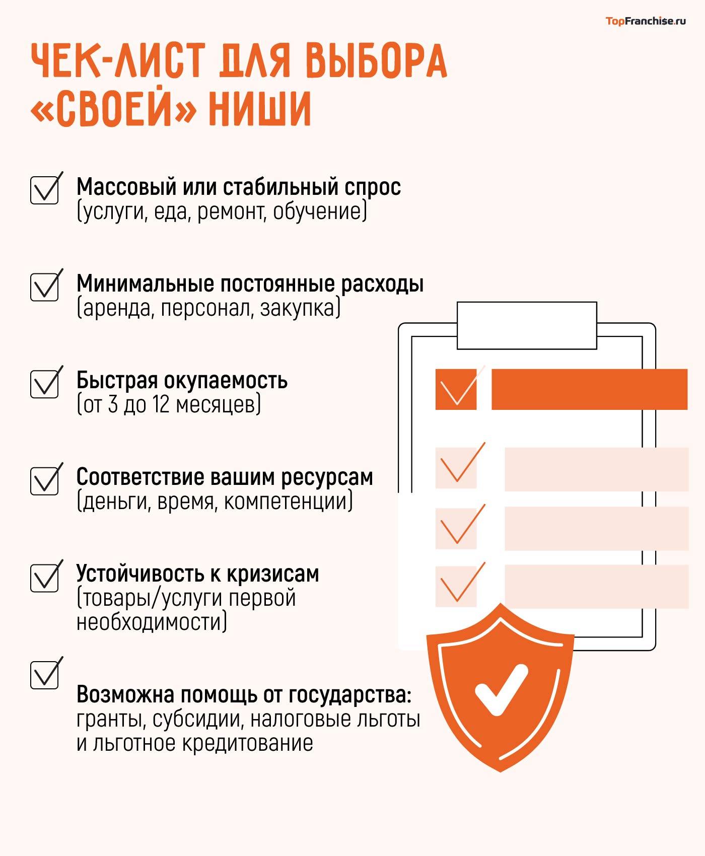 Самый выгодный бизнес в России