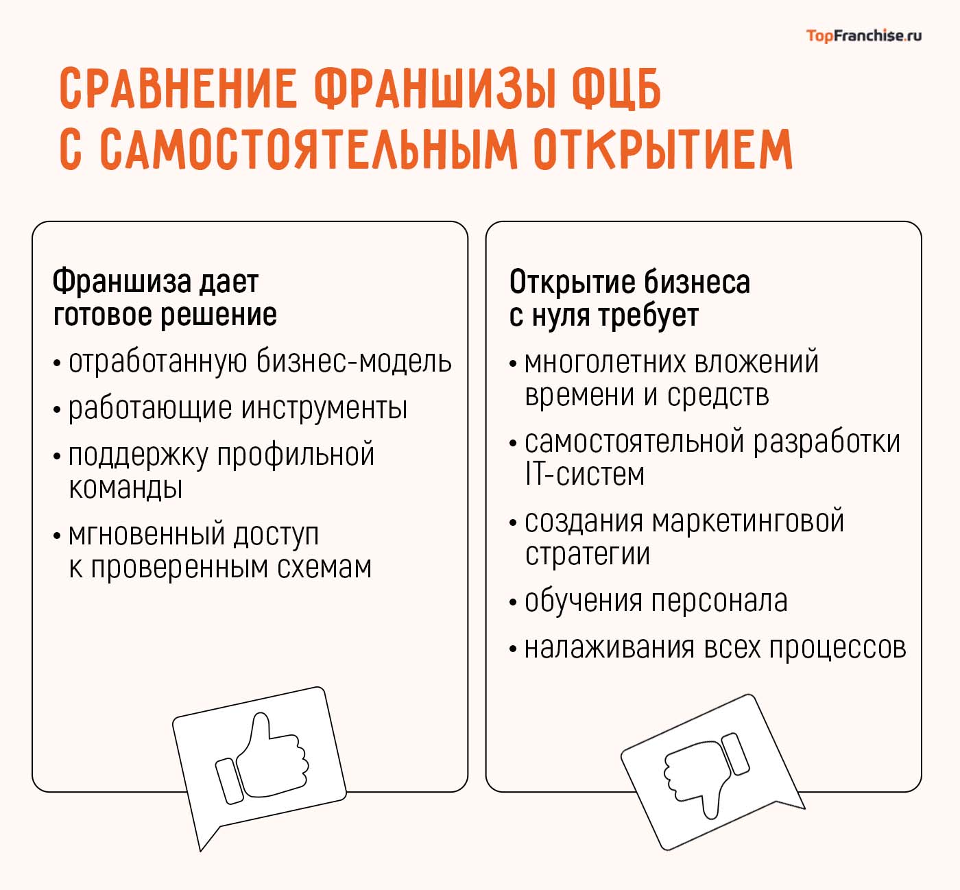 Франшиза бизнеса на банкротстве физических лиц