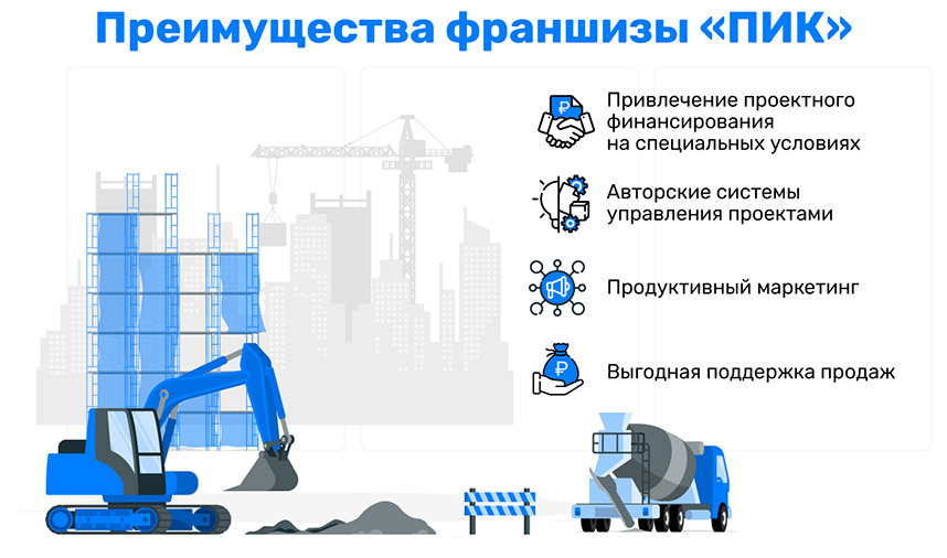 «ПИК» — франшиза строительной компании: обзор и сравнение