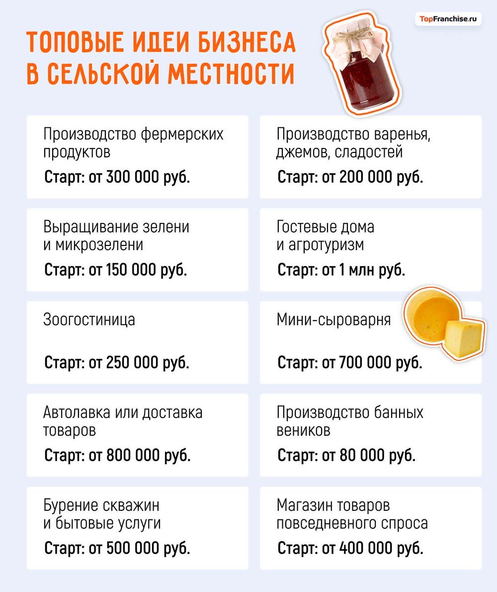 Бизнес для сельской местности