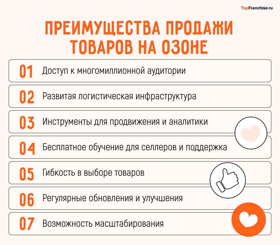 Что продавать на Озоне в 2025 году — самые выгодные товары для новичков и профессионалов
