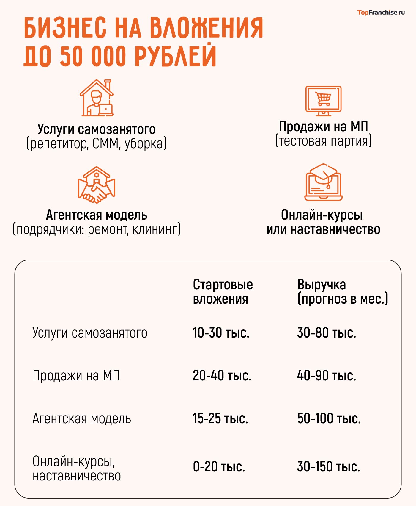 Какой самый выгодный открыть мелкий бизнес