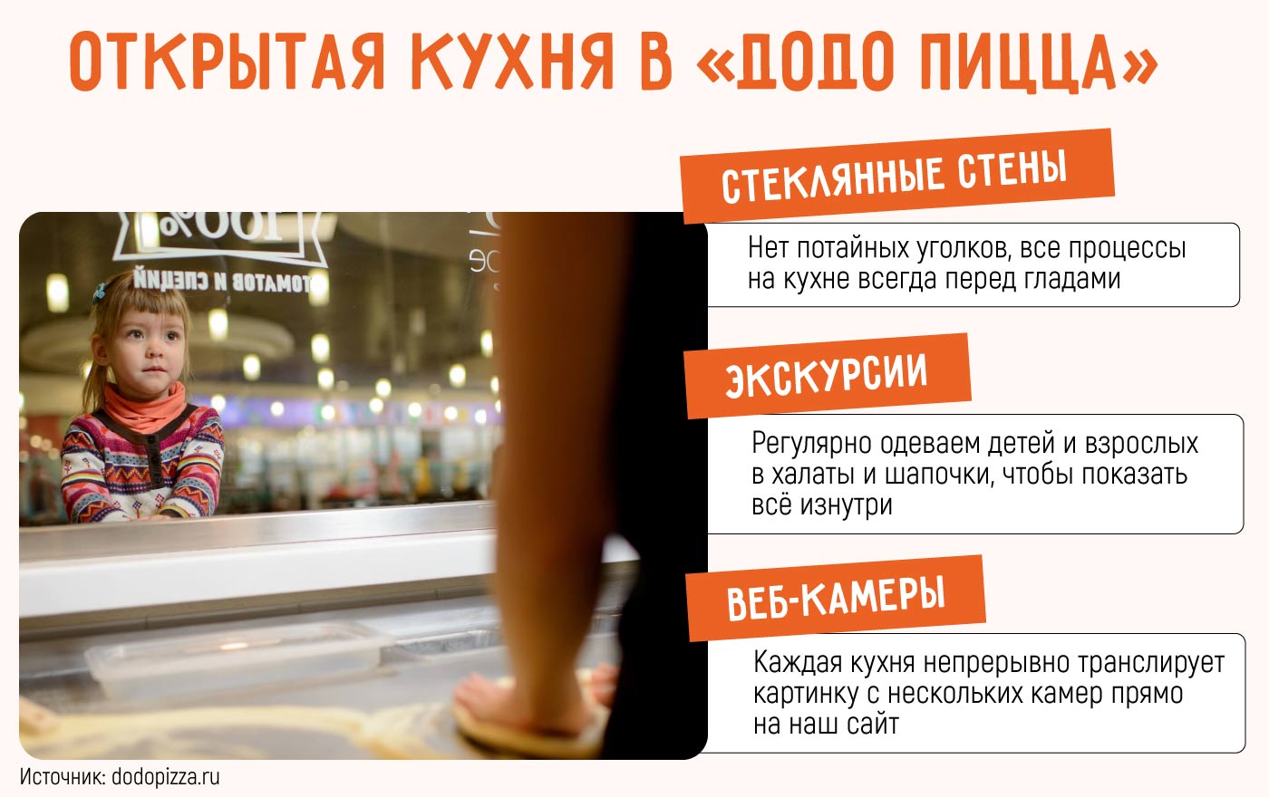 «Додо пицца»: как открыть свою пиццерию по франшизе