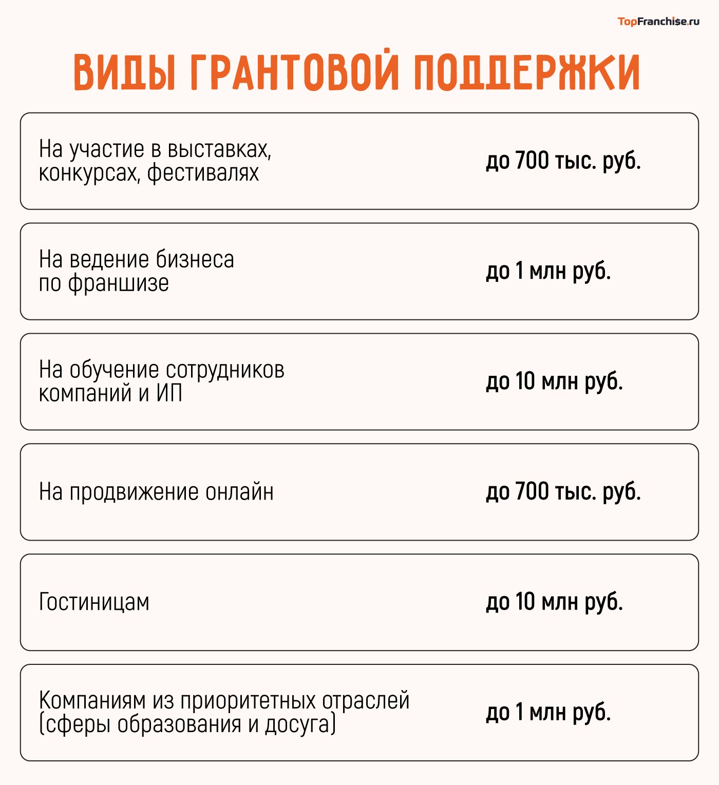Государственная поддержка франчайзинга