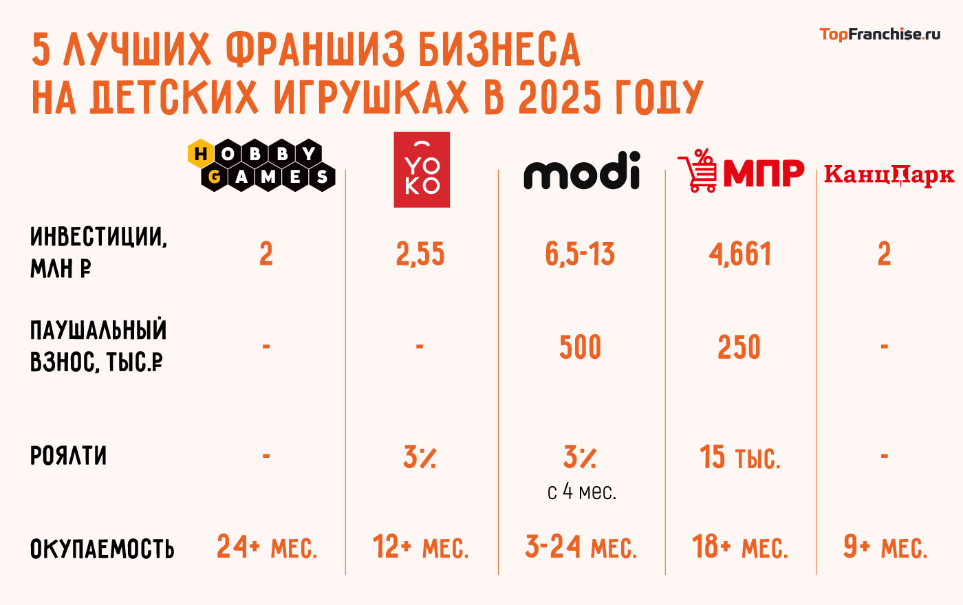 Бизнес на детских игрушках: открыть с нуля или по франшизе