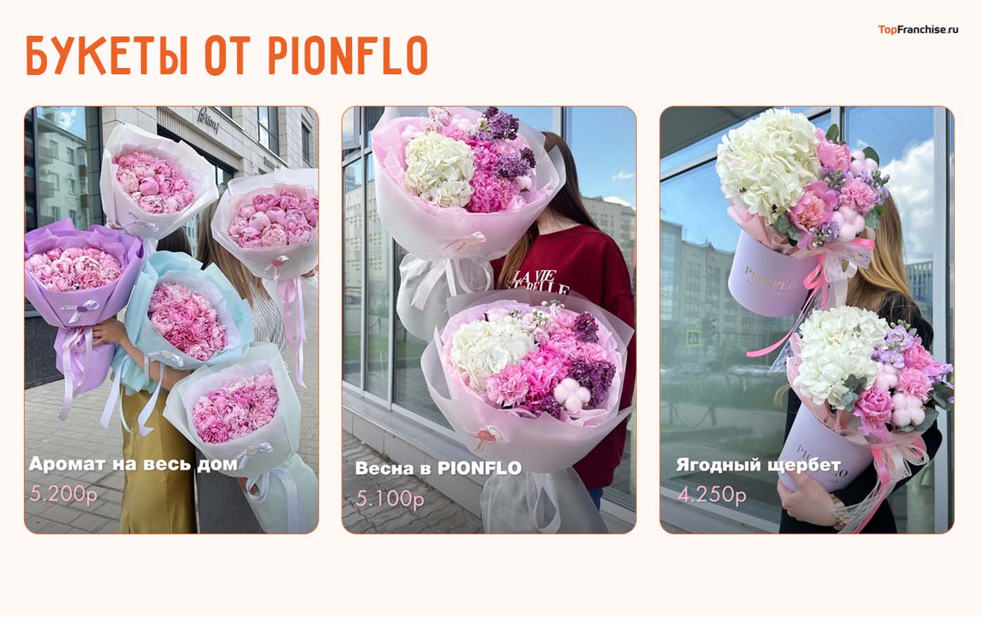 Бизнес на цветах