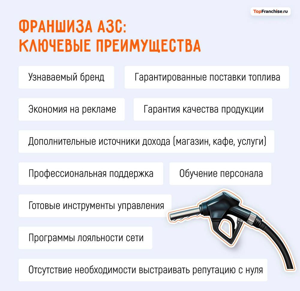 Франшиза «Лукойл»: как открыть заправку по франшизе