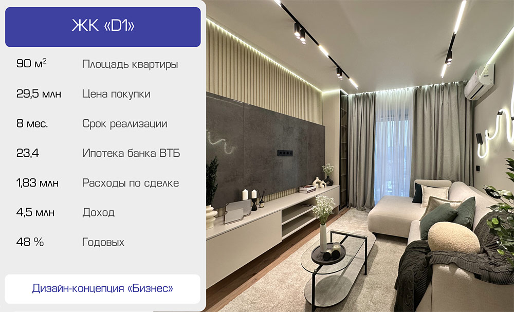 Франшиза в сфере недвижимости «Флиппинг Поинт»