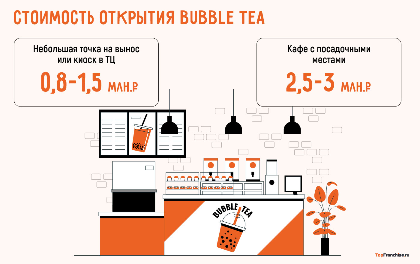 Франшизы бабл ти