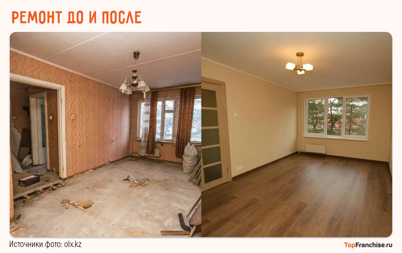 Бизнес на ремонте: открыть самостоятельно или по франшизе