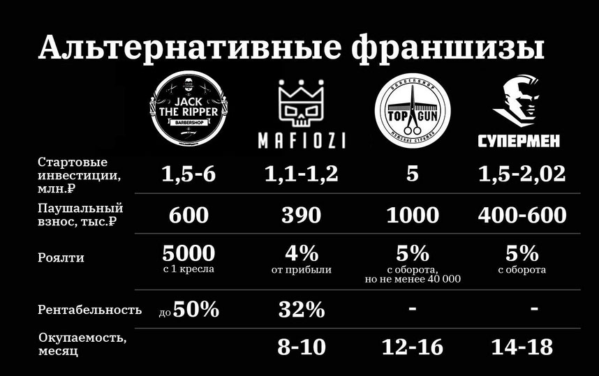 «Черная кость» — франшиза барбершопа: обзор и сравнение