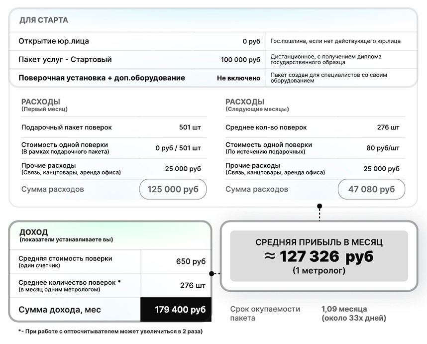 Франшиза ООО «Региональный Центр Стандартизации и Метрологии»