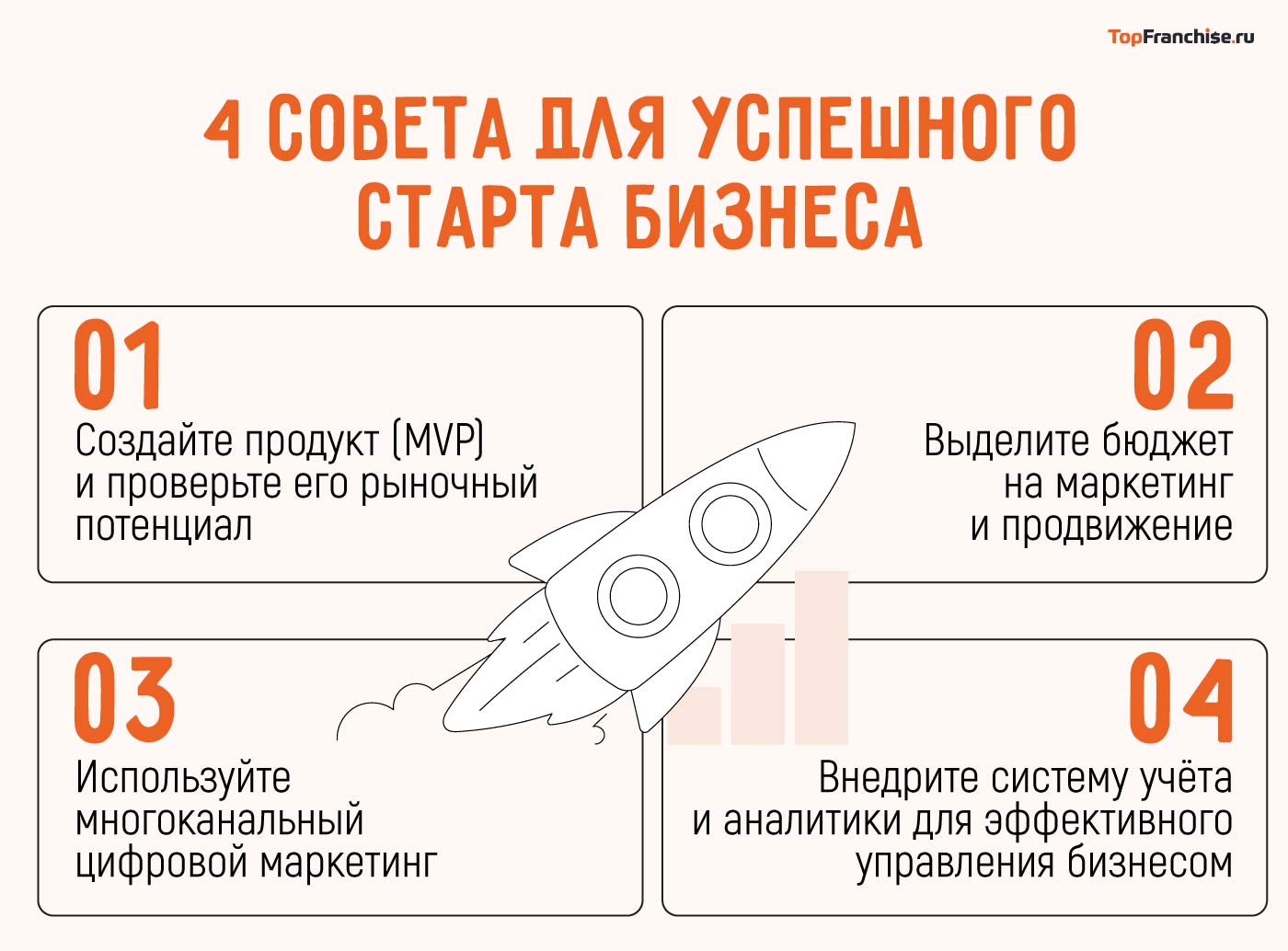 Малый бизнес идеи с вложениями 100 тыс