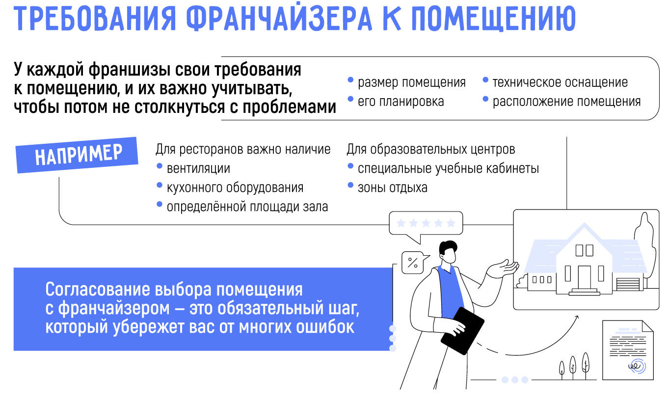 Как подобрать идеальное помещение под франшизу: Полное руководство для начинающих