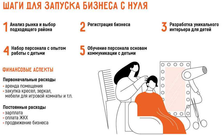 Открыть парикмахерскую