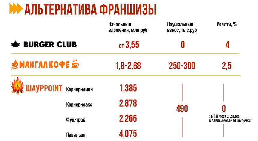 «Краснодарский парень» — франшиза бургерной: обзор и сравнение