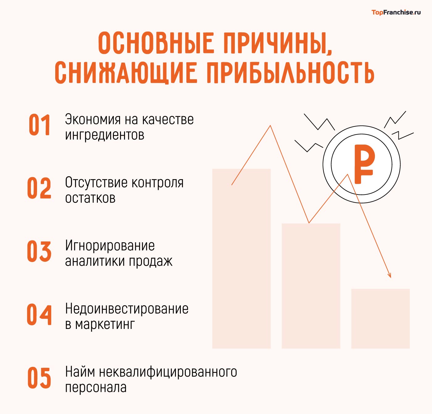 Франшиза общепита: сколько стоит открыть и сколько можно заработать