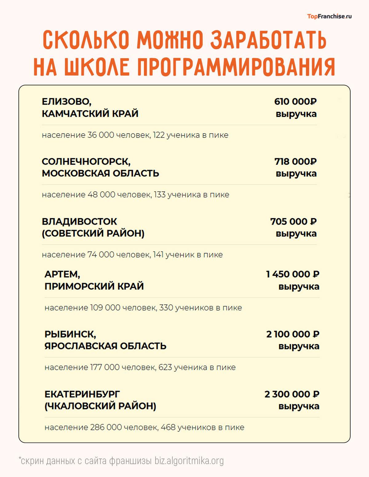 Франшиза Алгоритмика