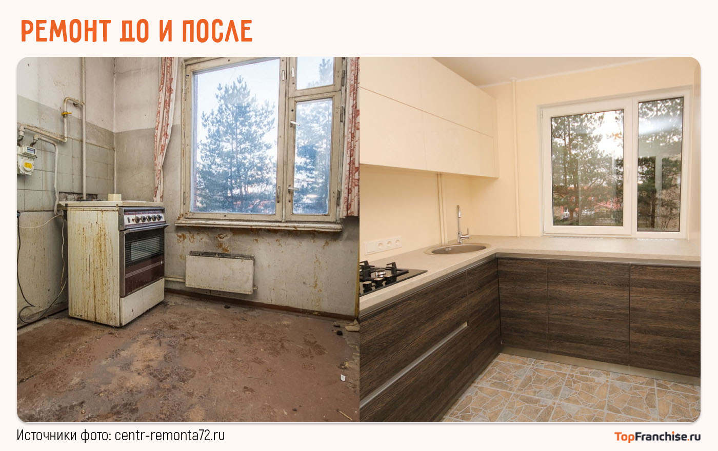 Как открыть бизнес на ремонте в 2025 году: пошаговое руководство для старта с нуля или по франшизе