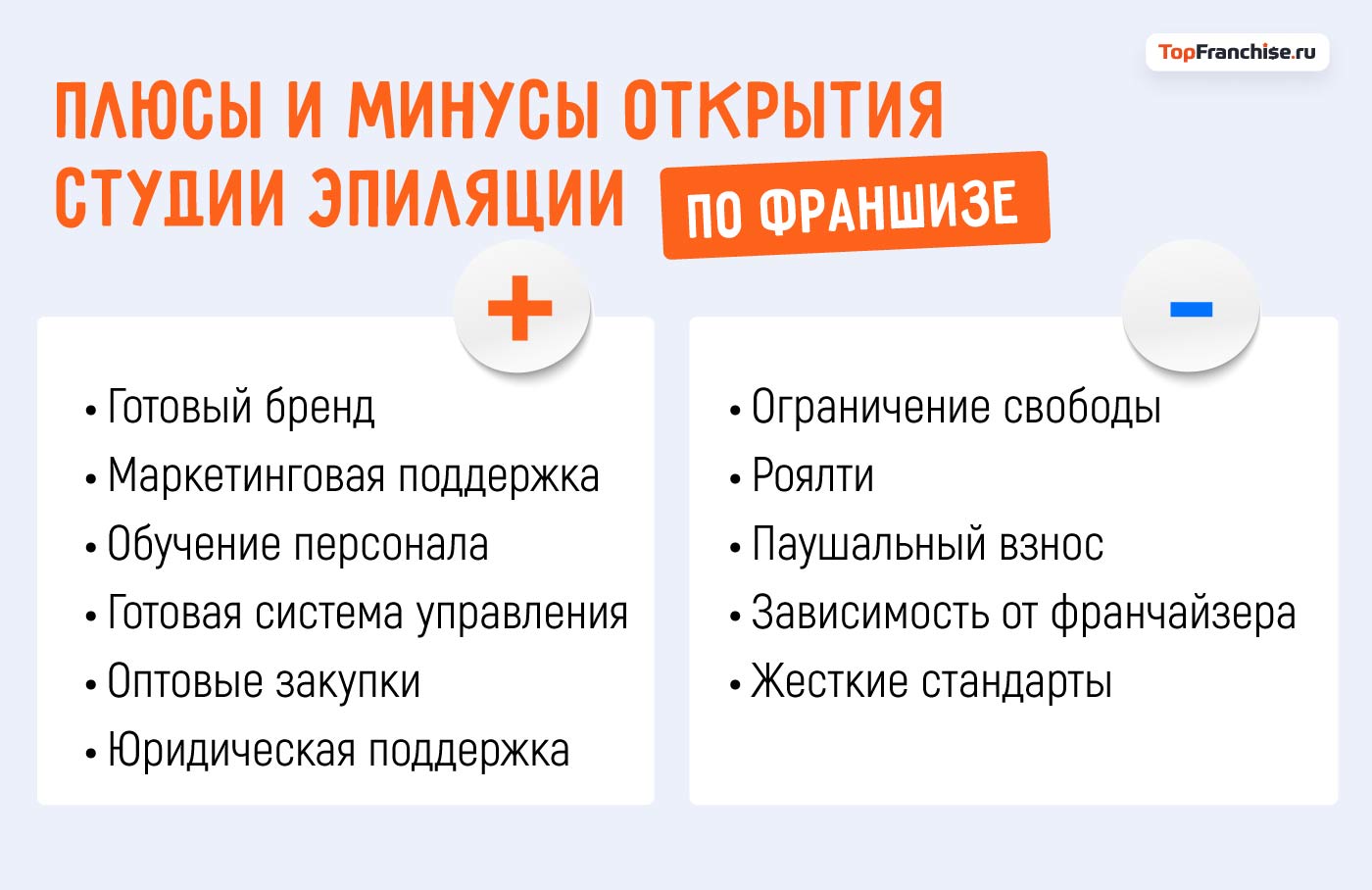 Франшиза студии эпиляции