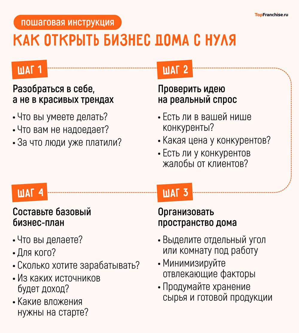 Бизнес-идеи для дома