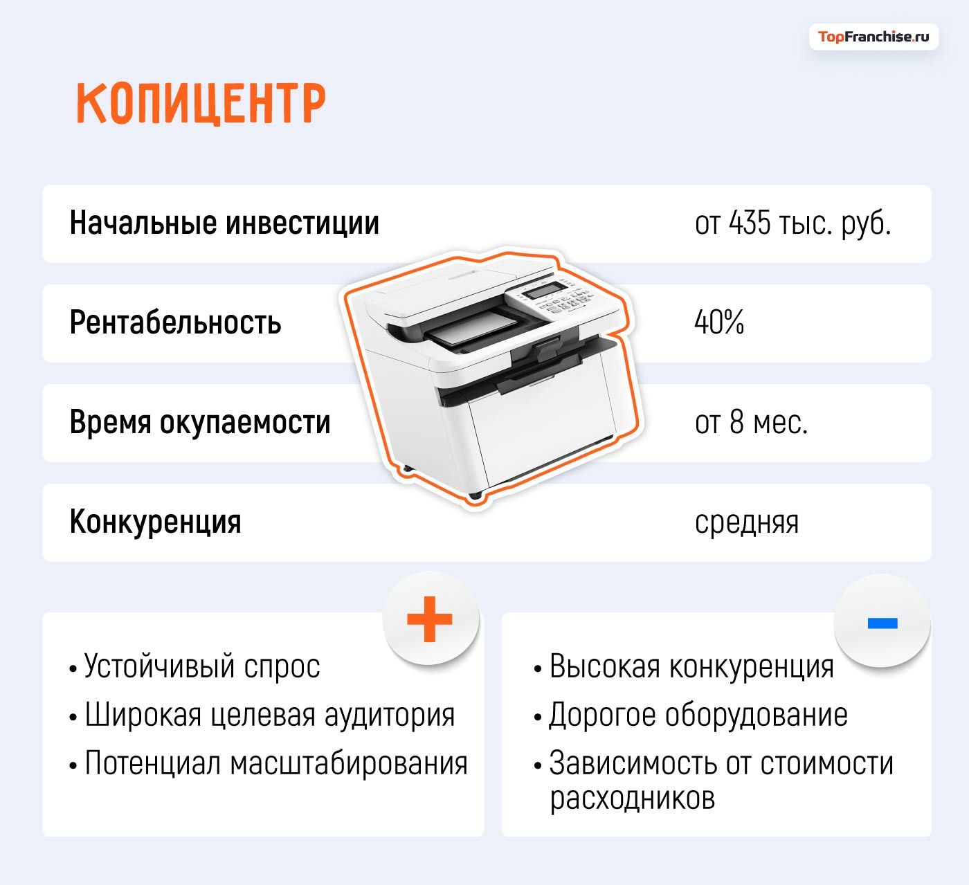 Какой бизнес открыть в Москве: 40 актуальных бизнес-идей
