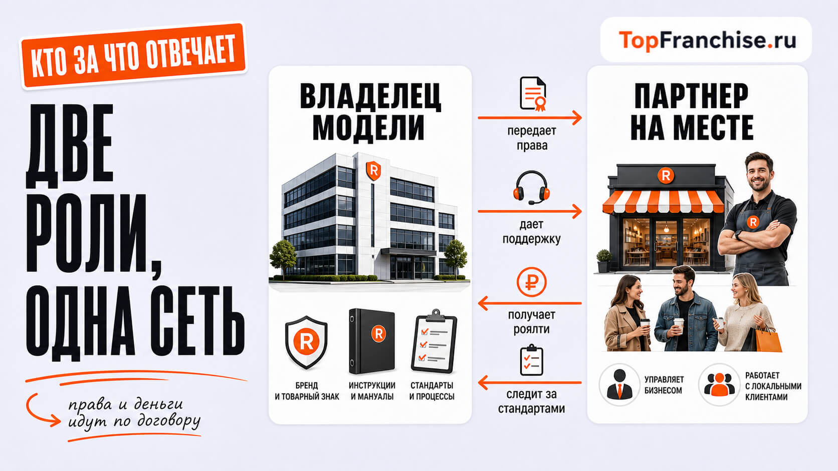 Что такое франчайзинг: примеры, виды, плюсы и минусы