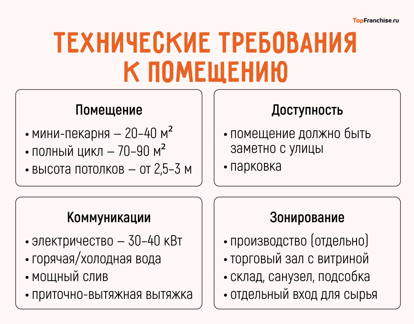 Как открыть пекарню по франшизе: как выбрать подходящую и открыть бизнес