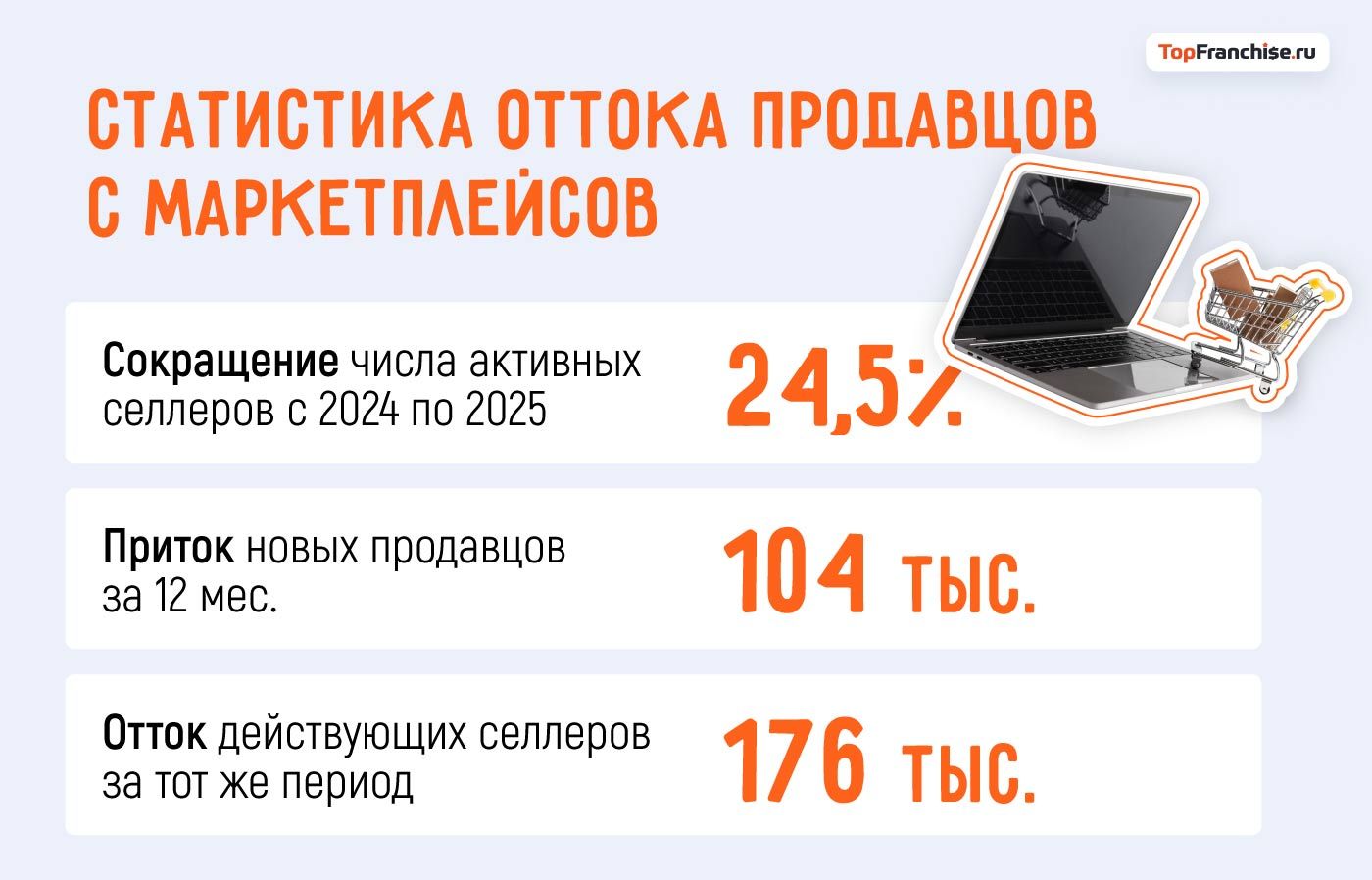 Переход селлеров с маркетплейсов во франчайзинг