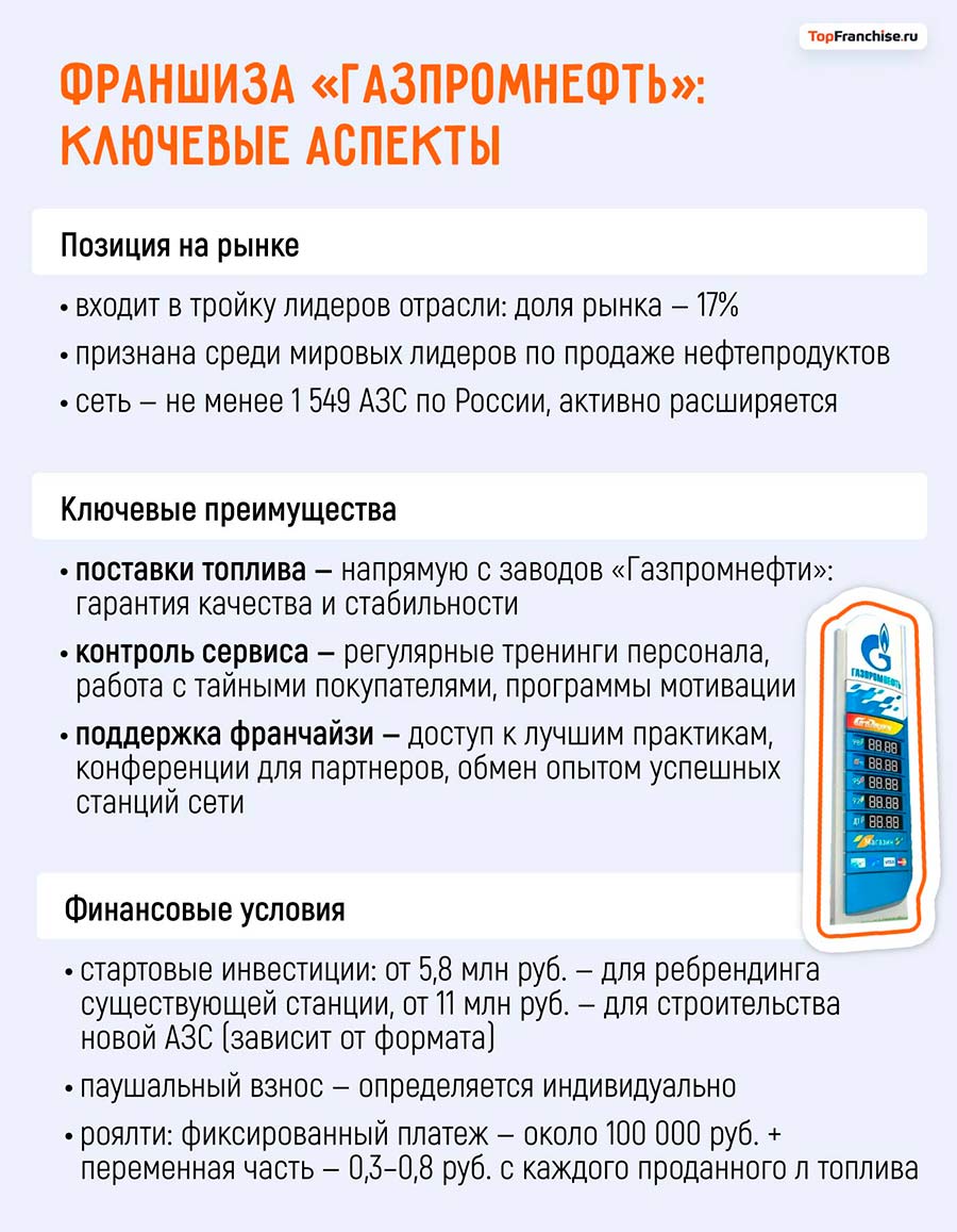 Франшиза «Лукойл»: как открыть заправку по франшизе