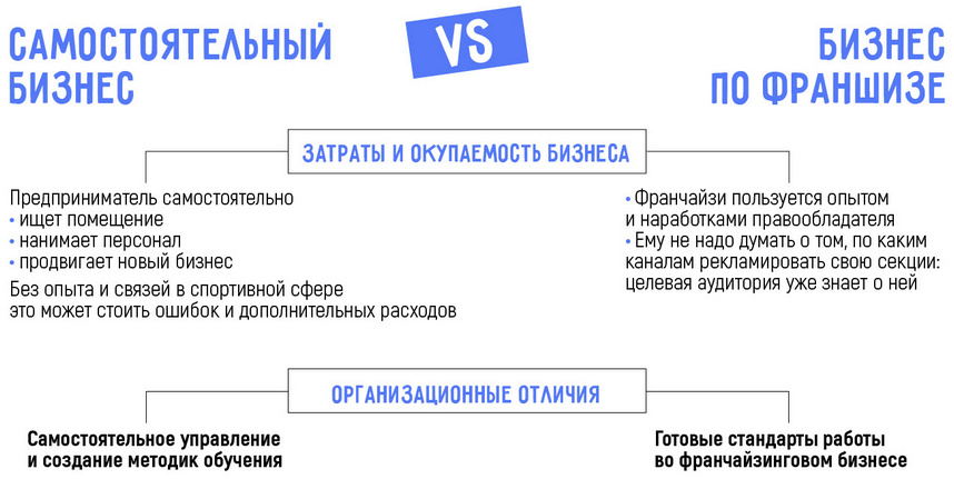 Франшиза спортивной школы