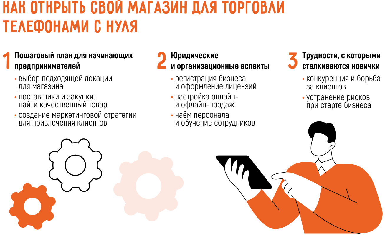 Как открыть магазин по продаже телефонов: самостоятельно или по франшизе