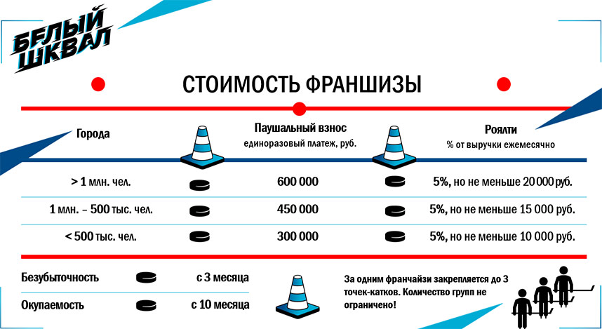 Франшиза «Белый шквал» — школа хоккея для взрослых