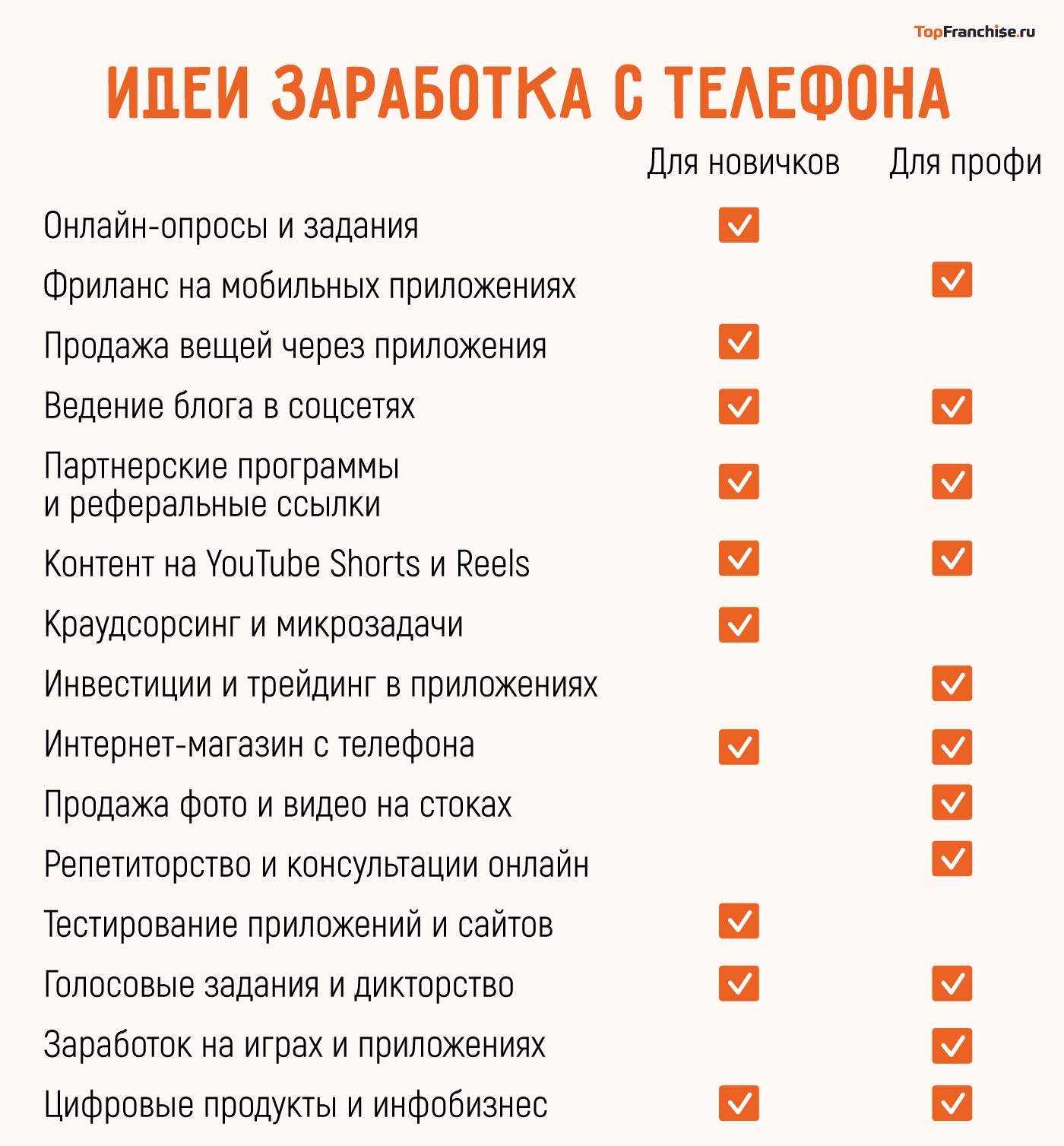 Как заработать с телефона без вложений