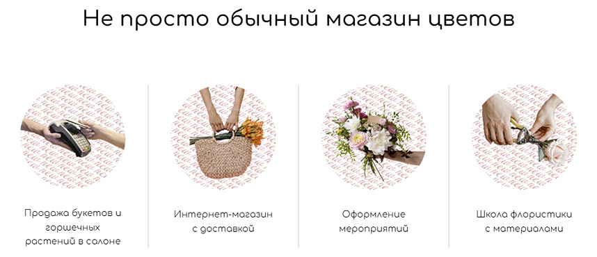 Франшиза цветочного магазина «Расцвет NEW»