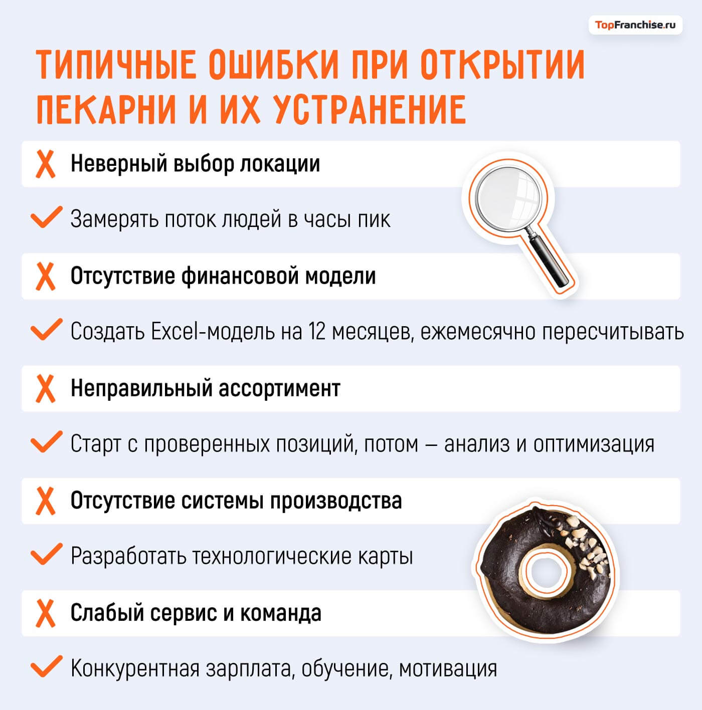 Как составить бизнес-план пекарни: готовый шаблон и расчеты для франшизы