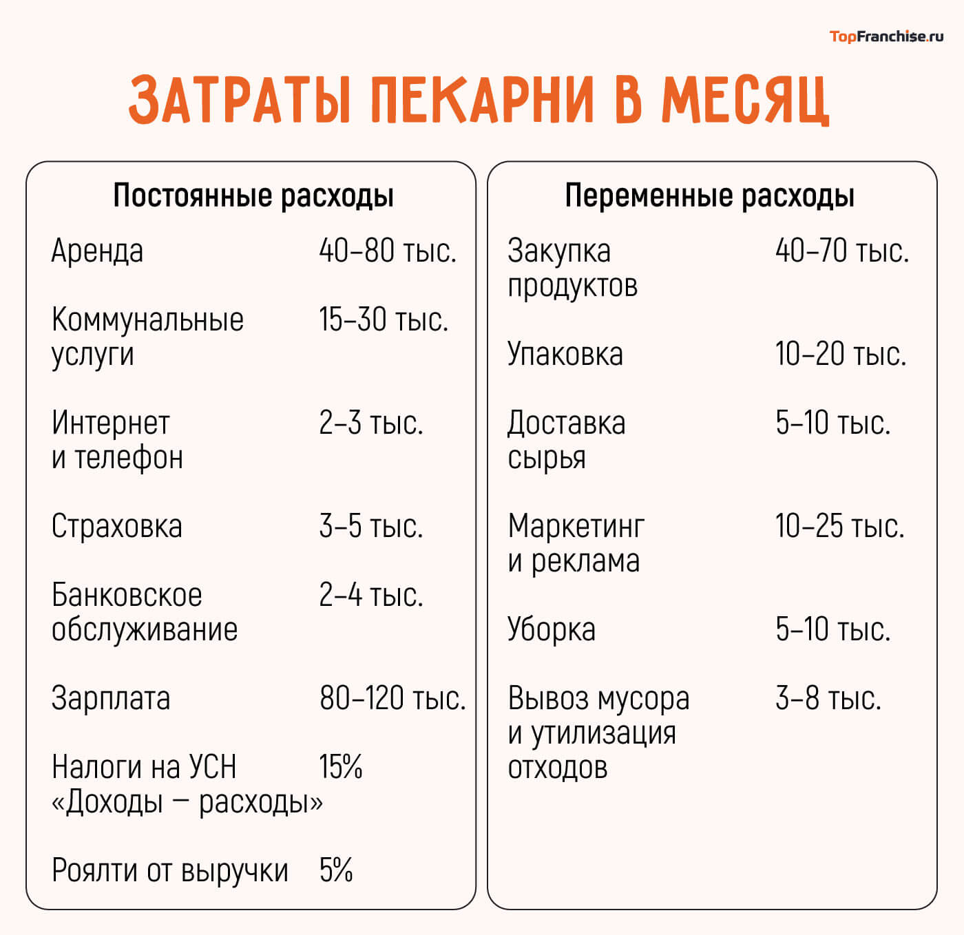 Сколько стоит открыть пекарню с нуля