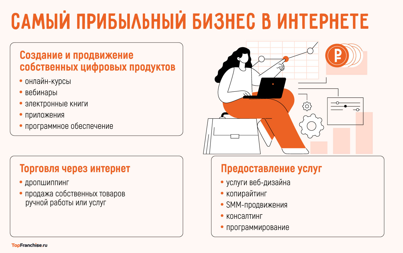 Онлайн бизнес 2026