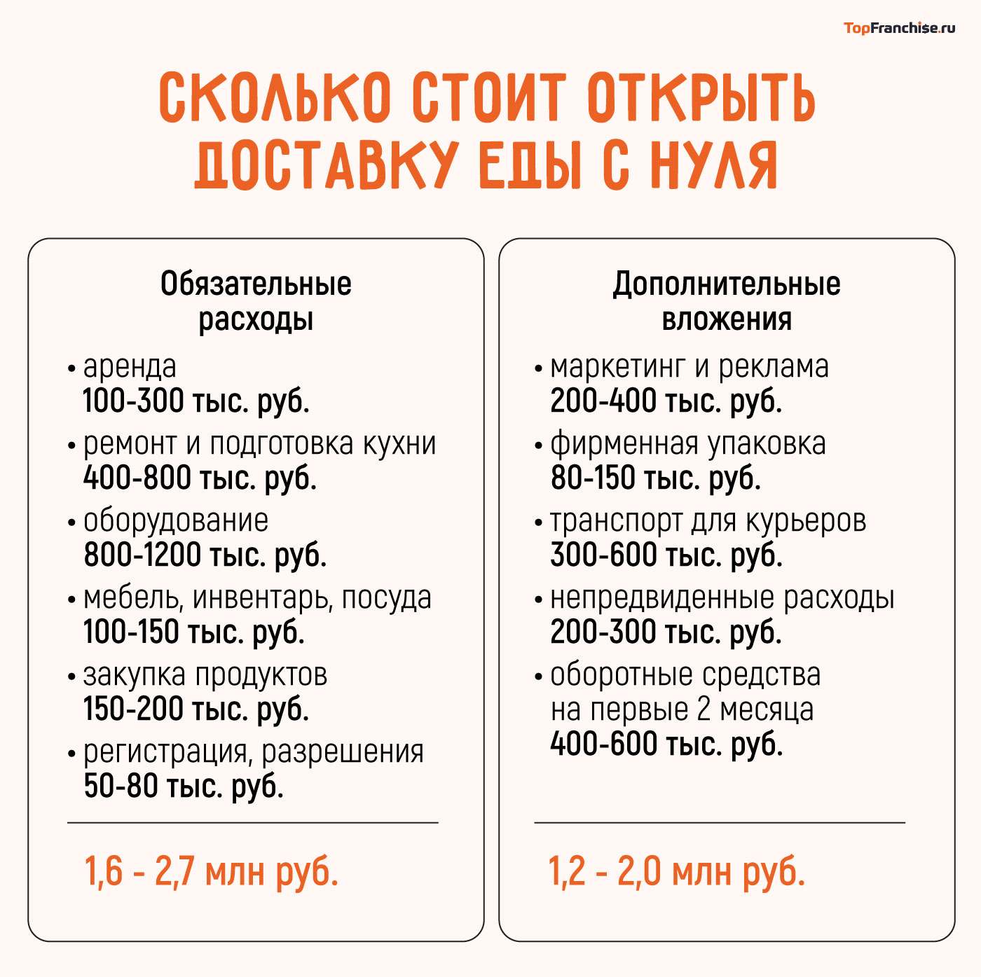 Как открыть доставку