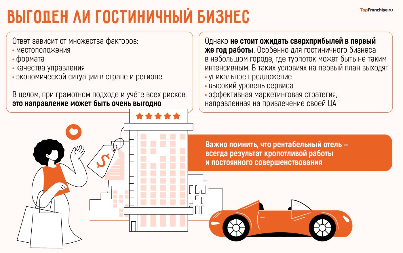 Гостиничный бизнес: как заработать на гостеприимстве - Блог Топфраншиз