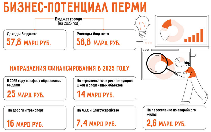 Бизнес в Перми: 20 актуальных бизнес идей в 2025 году