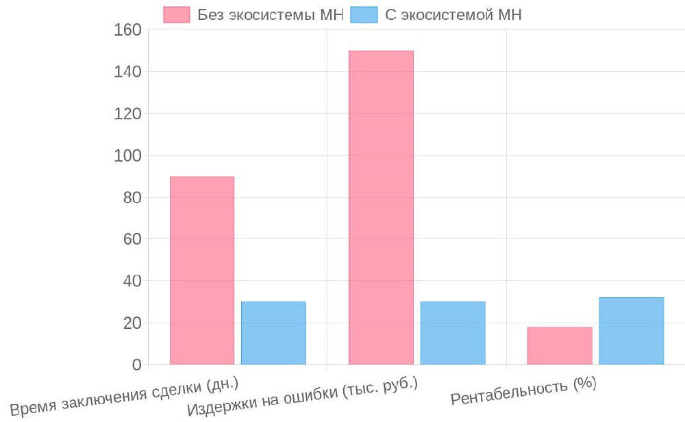 Франшиза строительного маркетплейса Markets.house