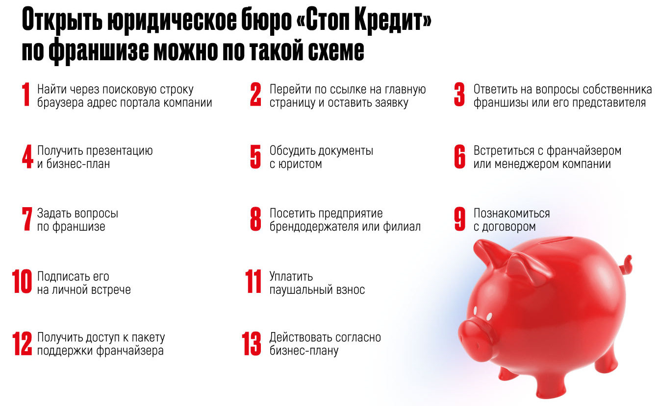«Стоп кредит» — франшиза юридической компании: обзор и сравнение