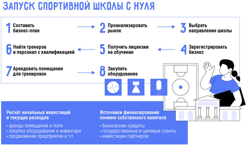 Открыть спортивную школу