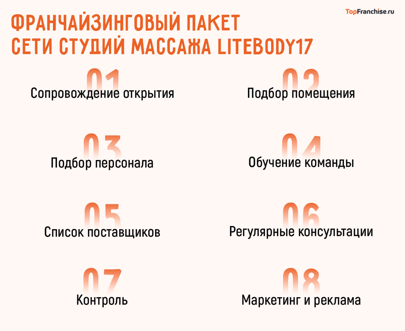 Отзывы о франшизе студии массажа