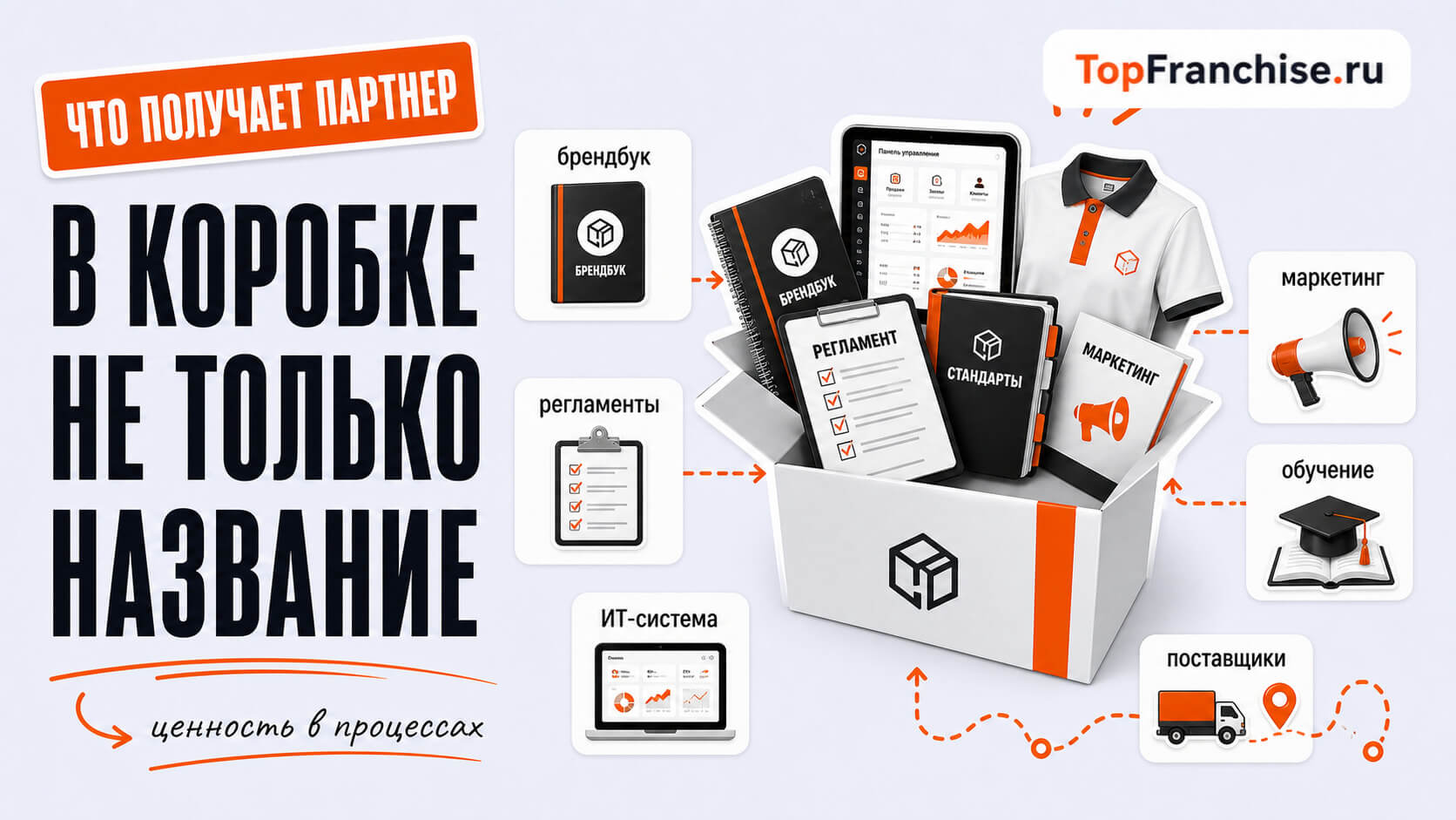 Что такое франчайзинг: примеры, виды, плюсы и минусы