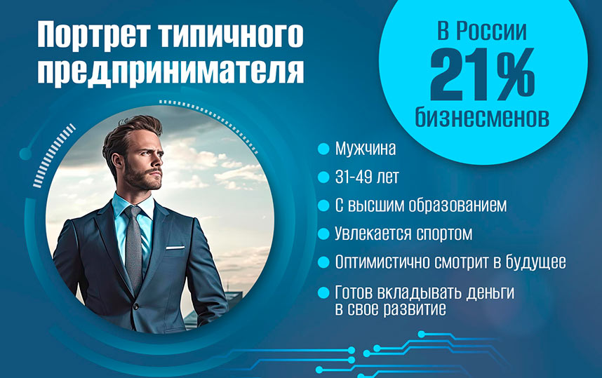 Портрет российского предпринимателя в 2023 году