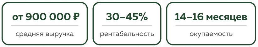 Франшиза Laser Love — сеть клиник лазерной эпиляции и аппаратной косметологии