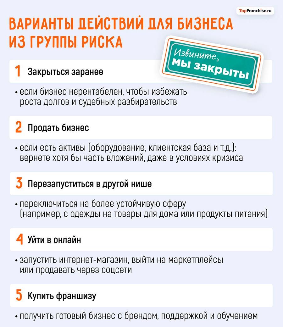 Какой бизнес может закрыться в 2026 году